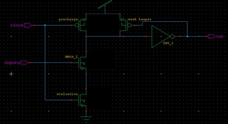 LP VLSI