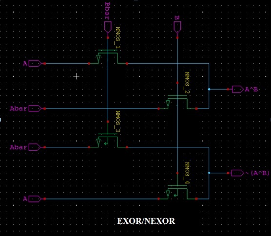 LP VLSI