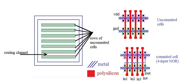 LP VLSI